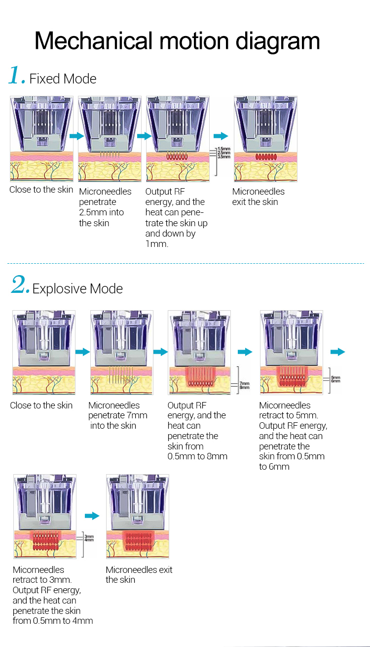 microneedling needle cartridge for morpheus 8