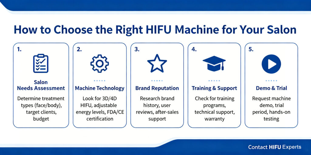 how to choose right hifu 1 How to Choose the Right HIFU Machine for Your Salon from our store
